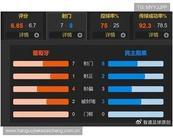 世界杯葡萄牙对民主刚果比赛胜负走势及专家预测报告 世界杯葡萄牙对民主刚果比赛胜负走势及专家预测报告